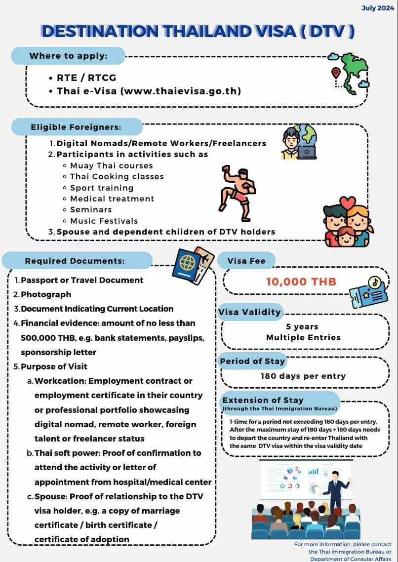 Thailand Visa